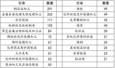 排污許可證代理申辦 鋼壓延加工企業(yè)的合規(guī)關(guān)鍵與時代機遇
